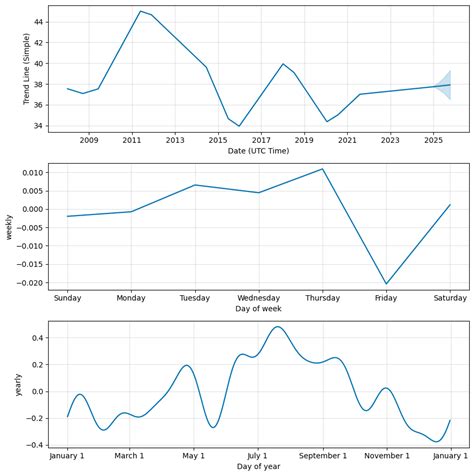 audphp|aud vs php forecast.